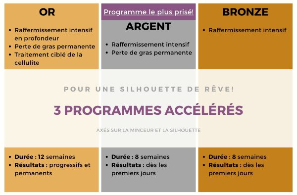 Programmes acceleres